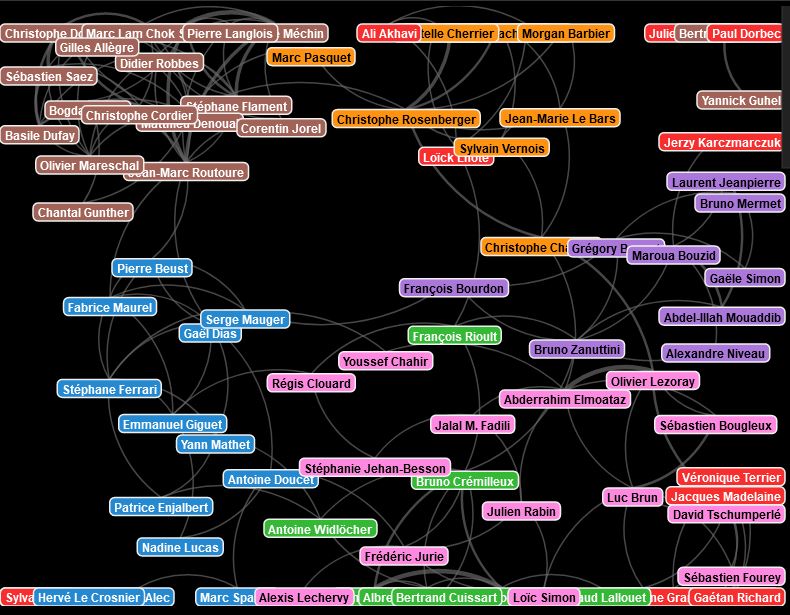 Illustration of the Aura Software